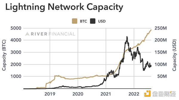 隔离见证带来的启示：比特币的僵化和分层扩容