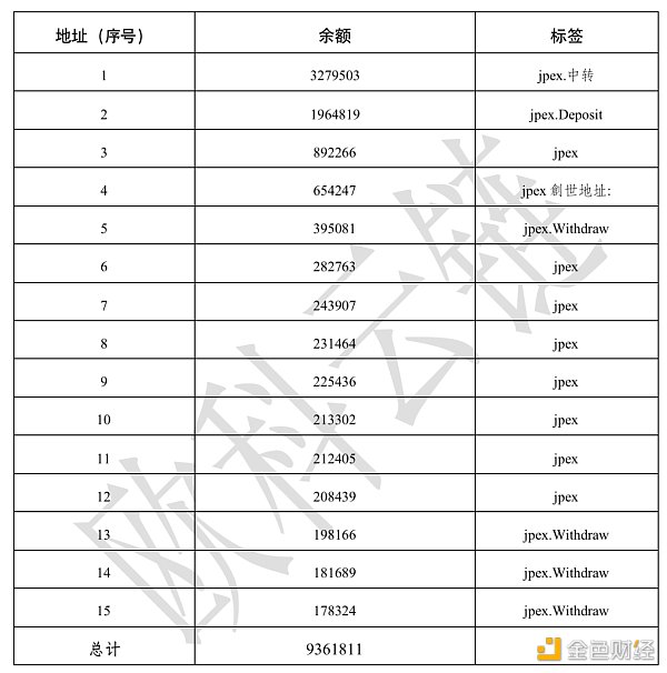 JPEX，或成TOKEN2049最大乌龙