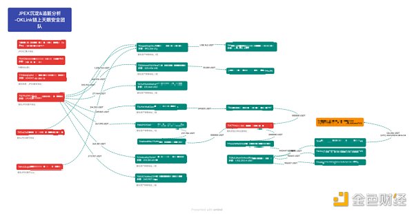JPEX，或成TOKEN2049最大乌龙
