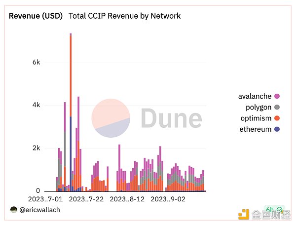 Q4 展望：坎昆升级、RWA 与游戏投资逻辑解析