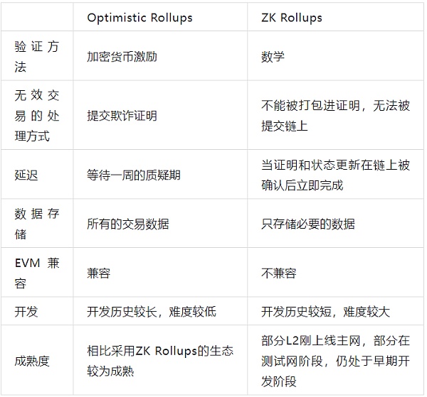区块链发展史的第三大技术革新 —— 零知识证明技术应用