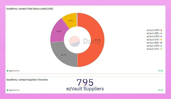 LPDfi：解锁Uniswap流动性的下一个大事件