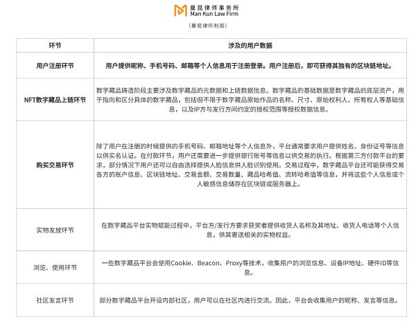 NFT数字藏品平台《用户隐私政策》应该怎么写？
