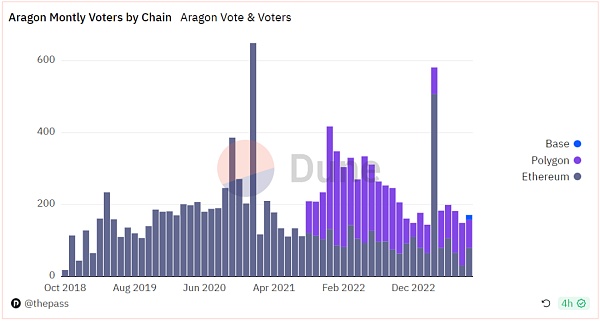 探索Aragon：开创性的DAO基础设施实现全面治理