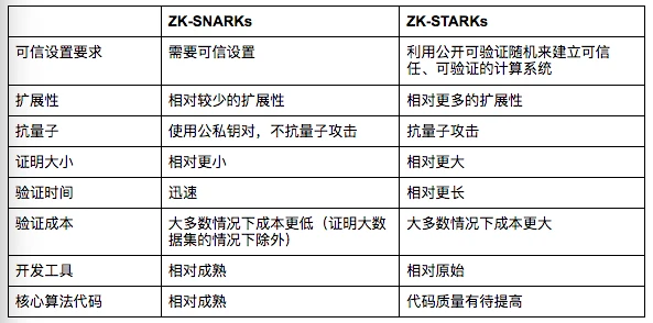 区块链发展史的第三大技术革新：零知识证明技术应用