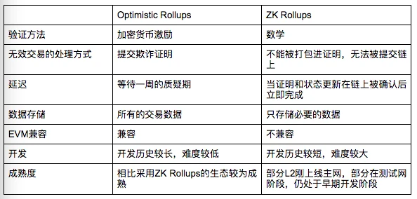 区块链发展史的第三大技术革新：零知识证明技术应用