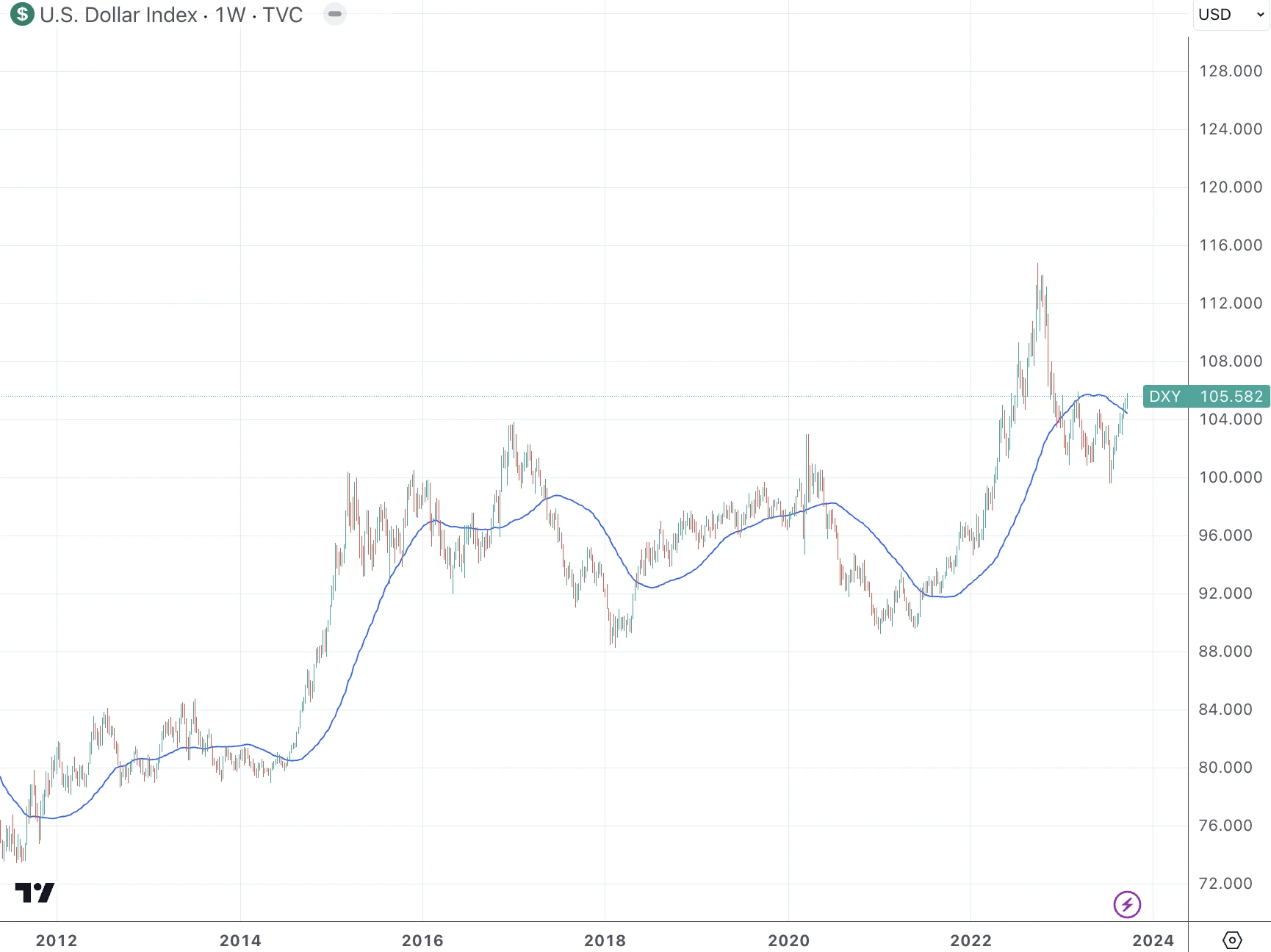 LD Capital：9.25周报 押错FOMC，机构大撤退 ，周末美政府关门？