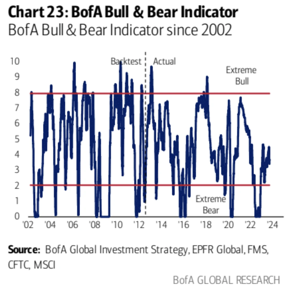 LD Capital：9.25周报 押错FOMC，机构大撤退 ，周末美政府关门？