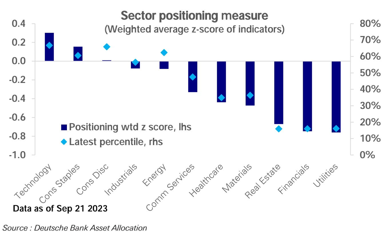 LD Capital：9.25周报 押错FOMC，机构大撤退 ，周末美政府关门？