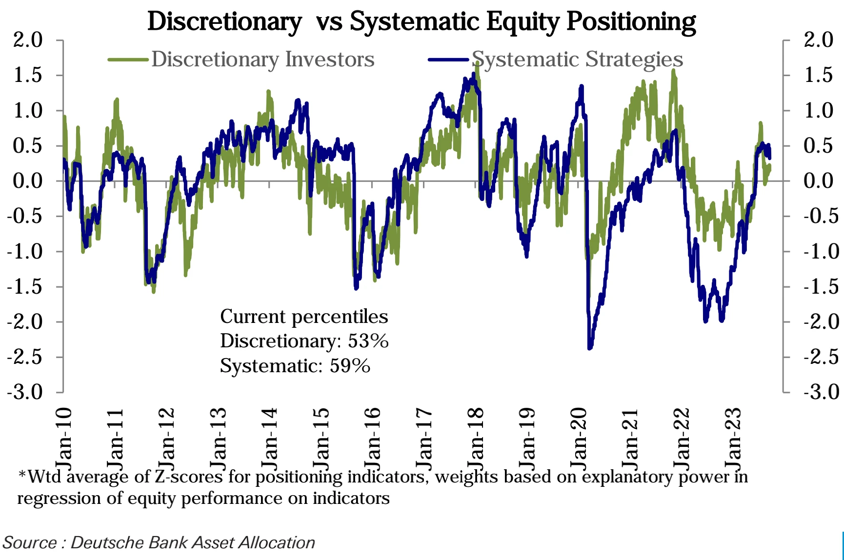 LD Capital：9.25周报 押错FOMC，机构大撤退 ，周末美政府关门？