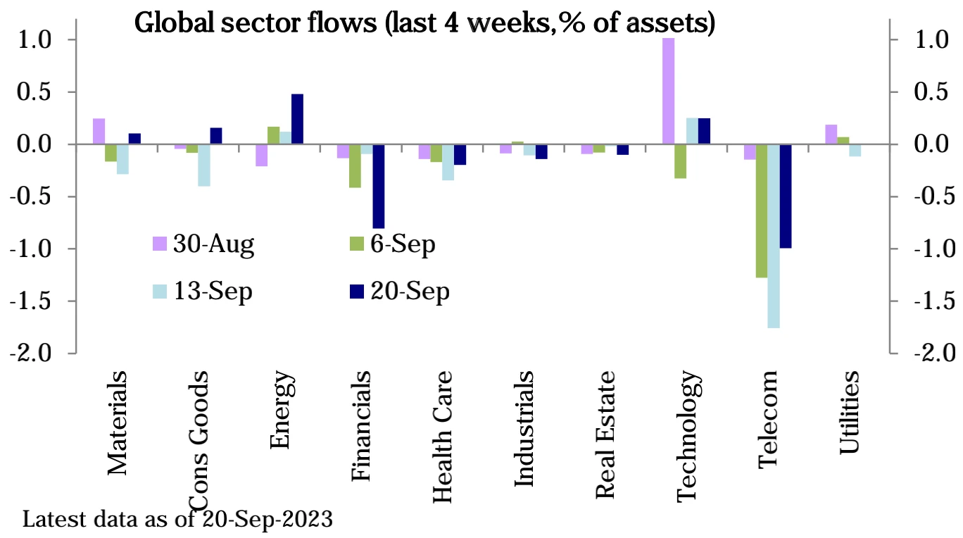 LD Capital：9.25周报 押错FOMC，机构大撤退 ，周末美政府关门？