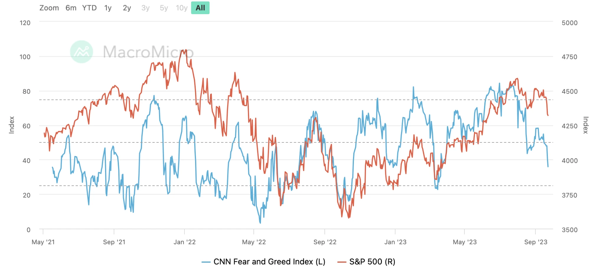 LD Capital：9.25周报 押错FOMC，机构大撤退 ，周末美政府关门？