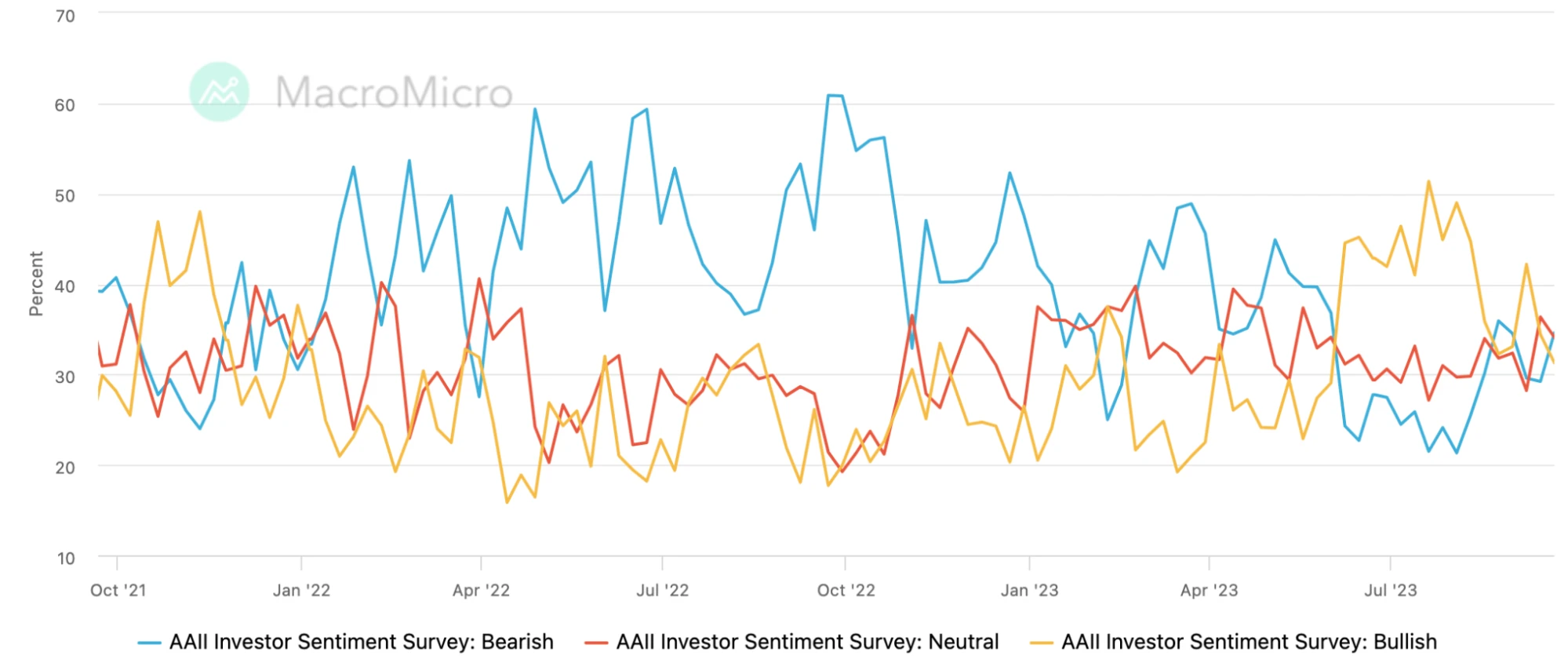 LD Capital：9.25周报 押错FOMC，机构大撤退 ，周末美政府关门？