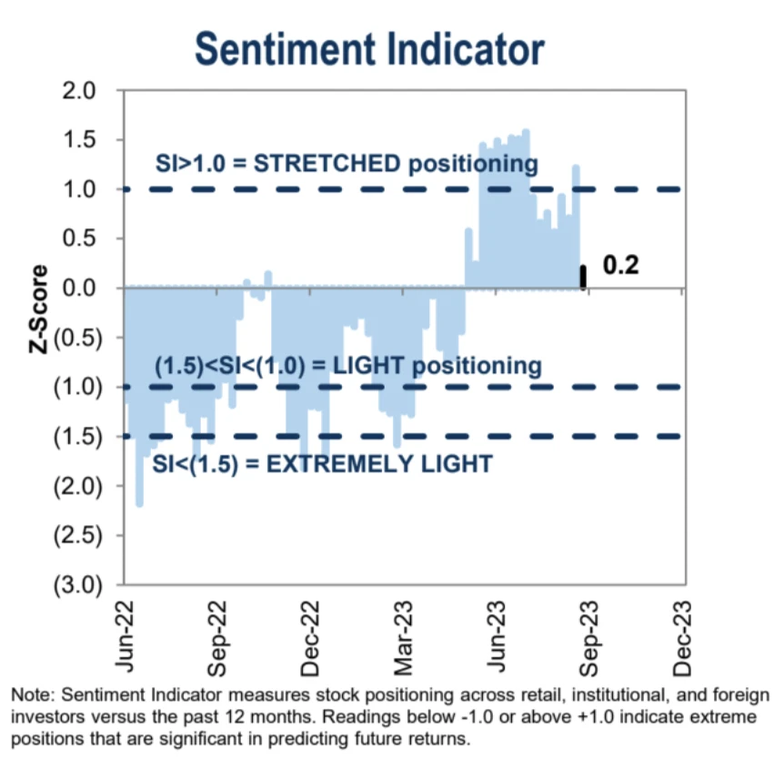 LD Capital：9.25周报 押错FOMC，机构大撤退 ，周末美政府关门？