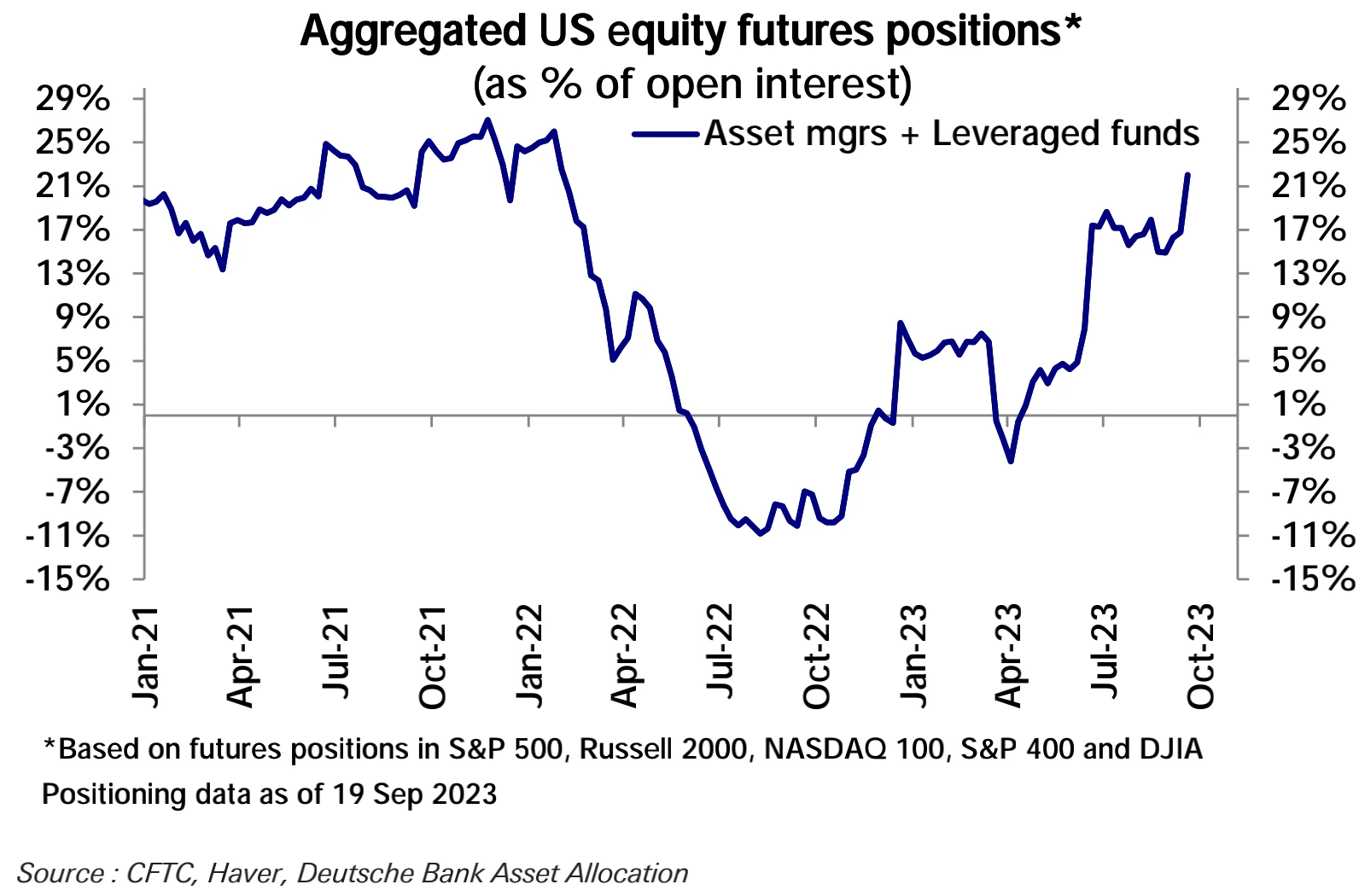 LD Capital：9.25周报 押错FOMC，机构大撤退 ，周末美政府关门？