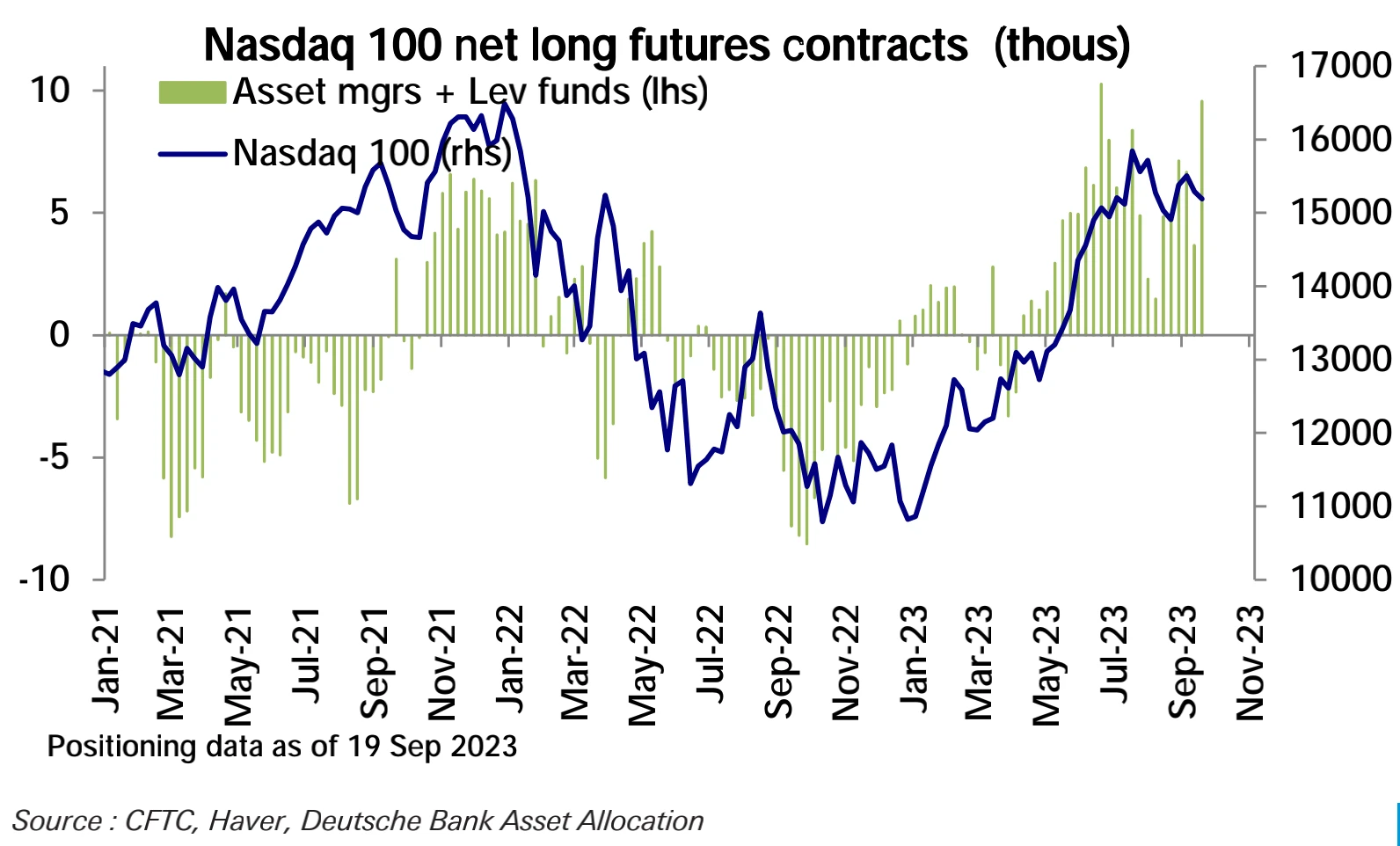 LD Capital：9.25周报 押错FOMC，机构大撤退 ，周末美政府关门？