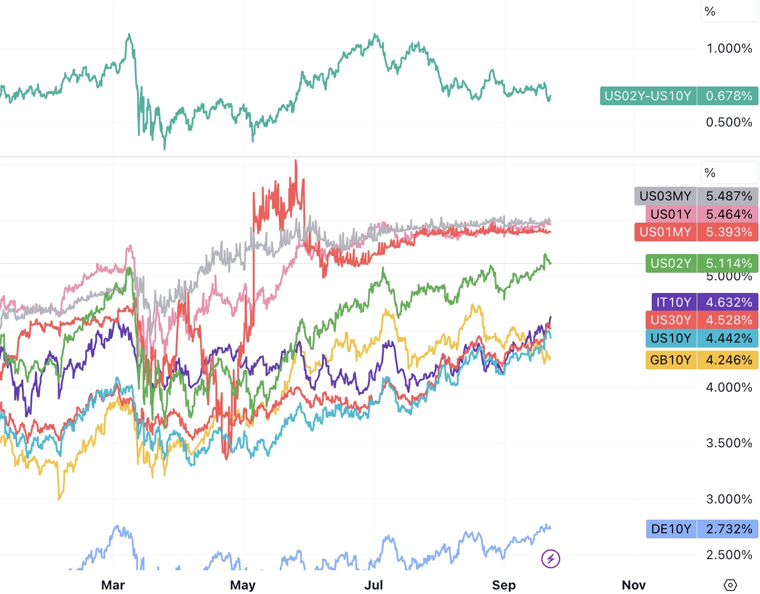 LD Capital：9.25周报 押错FOMC，机构大撤退 ，周末美政府关门？