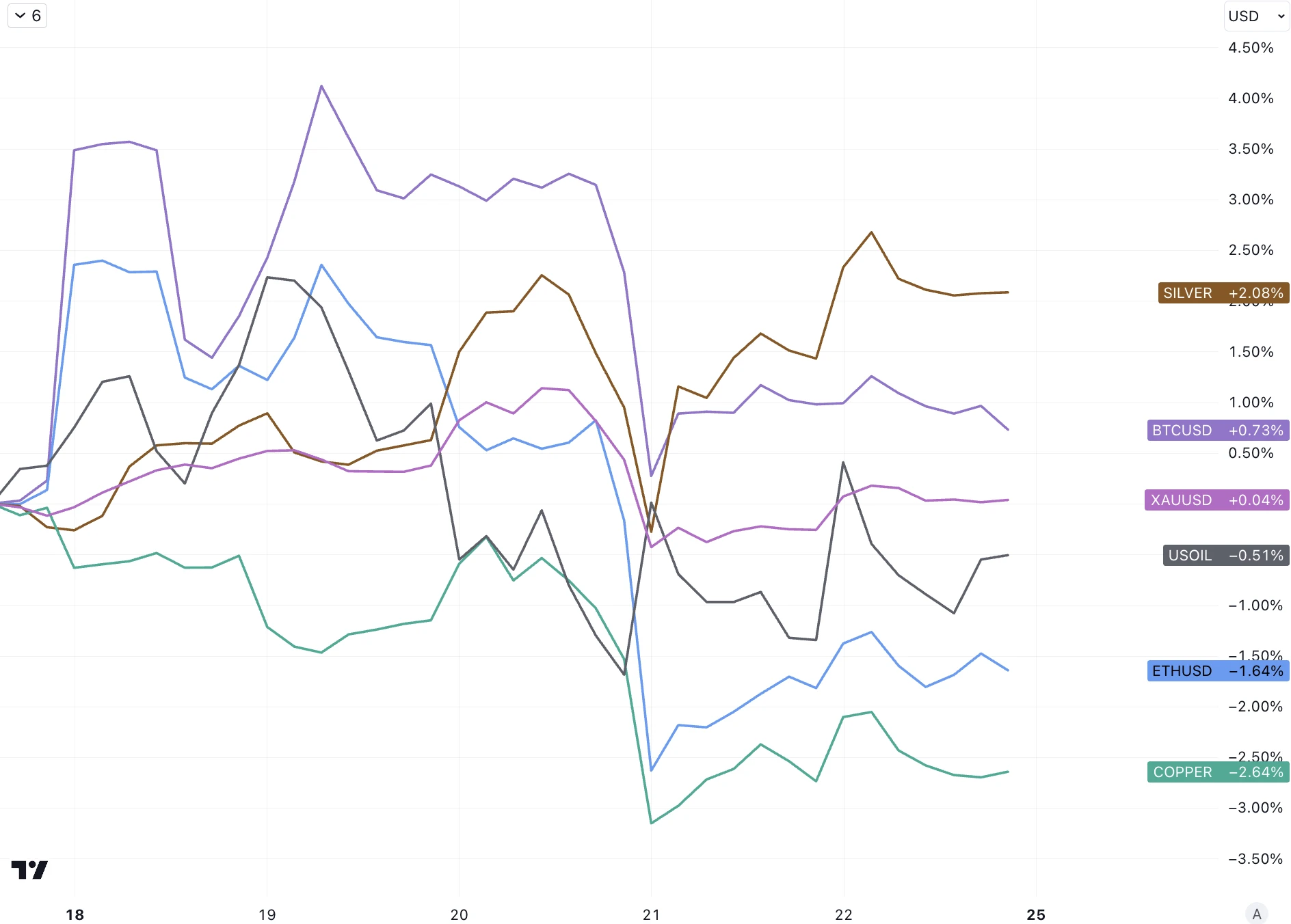 LD Capital：9.25周报 押错FOMC，机构大撤退 ，周末美政府关门？