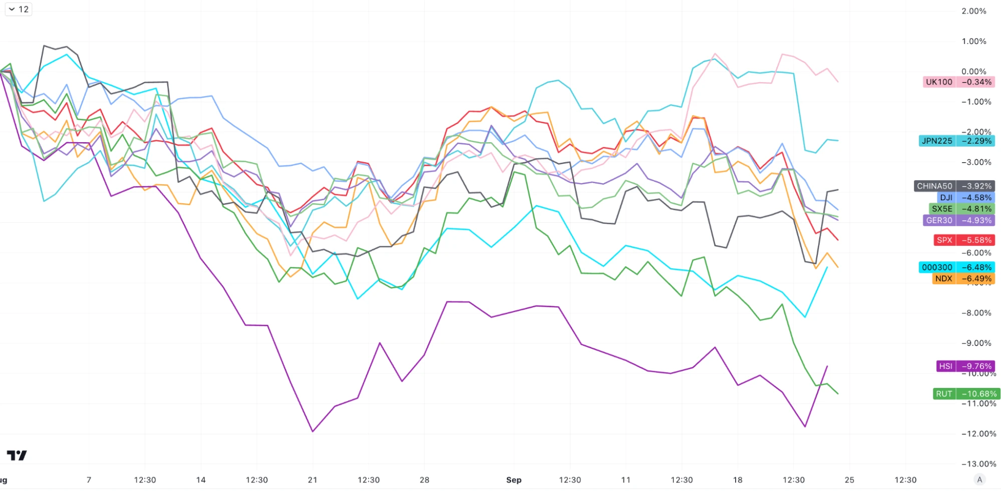 LD Capital：9.25周报 押错FOMC，机构大撤退 ，周末美政府关门？