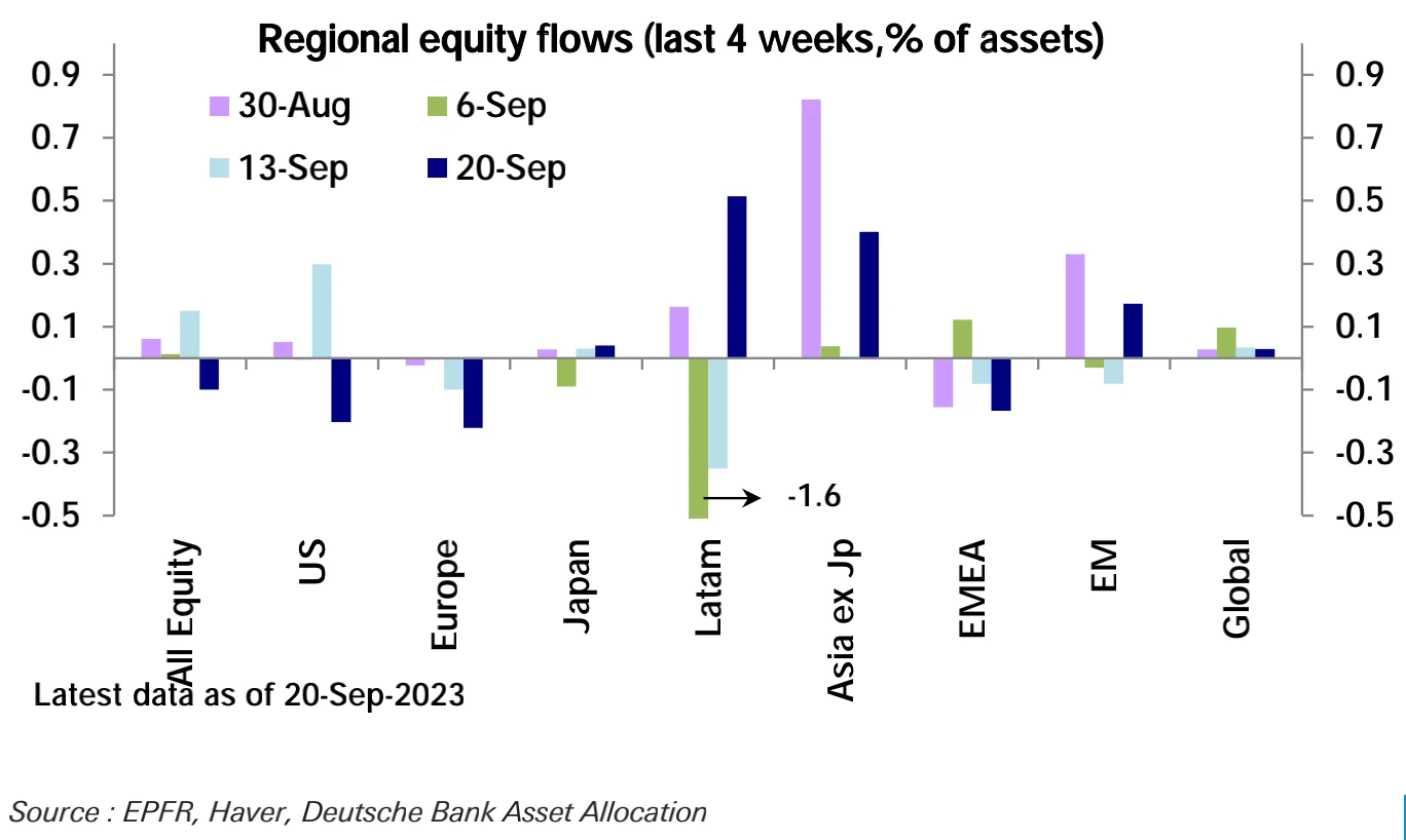 LD Capital：9.25周报 押错FOMC，机构大撤退 ，周末美政府关门？