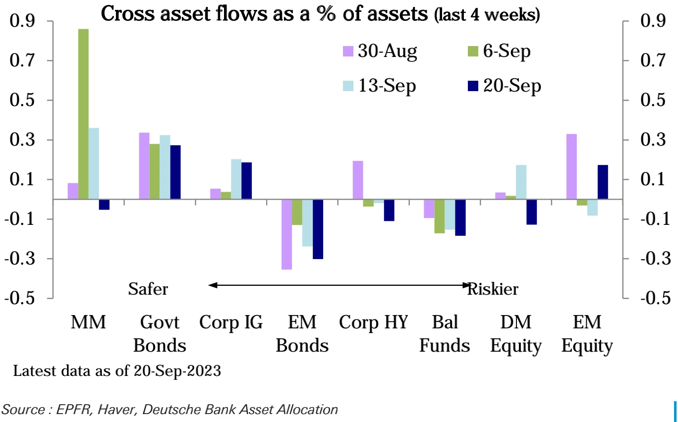 LD Capital：9.25周报 押错FOMC，机构大撤退 ，周末美政府关门？