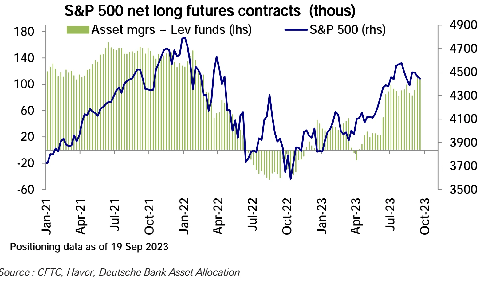 LD Capital：9.25周报 押错FOMC，机构大撤退 ，周末美政府关门？