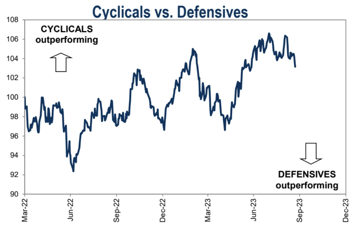 LD Capital：9.25周报 押错FOMC，机构大撤退 ，周末美政府关门？
