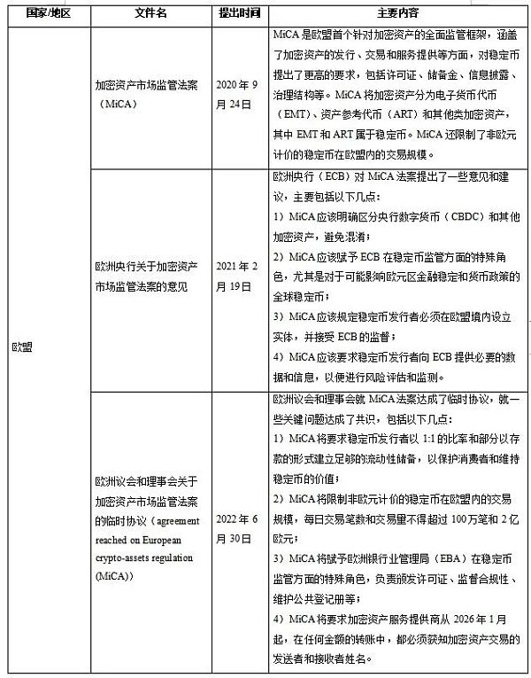 加密货币“双刃剑”即将迎来立法规制？稳定币监管现状与展望