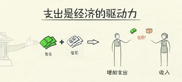 为DeFi创建去中心化信用 以“双轮”驱动“DeCredit Summer”的到来