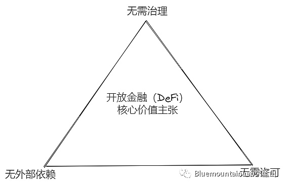 为DeFi创建去中心化信用 以“双轮”驱动“DeCredit Summer”的到来