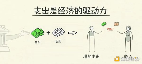 为DeFi创建去中心化信用，以“双轮”驱动的DeCredit Summer将到来？