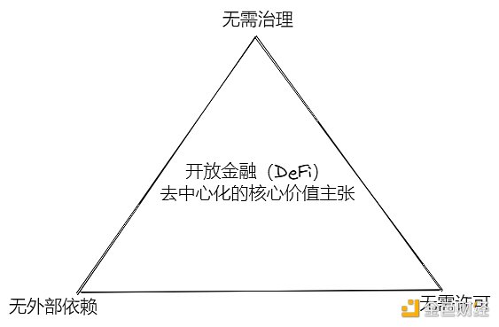 为DeFi创建去中心化信用，以“双轮”驱动的DeCredit Summer将到来？