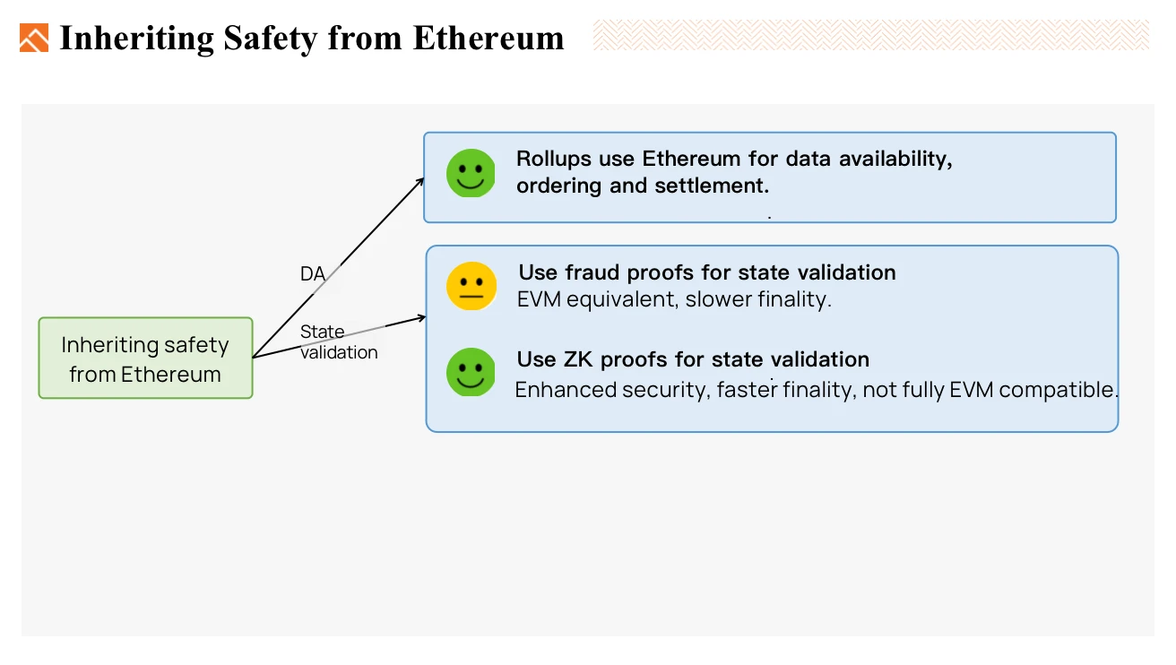 Foresight Ventures：我们想要什么样的Ethereum Rollup？