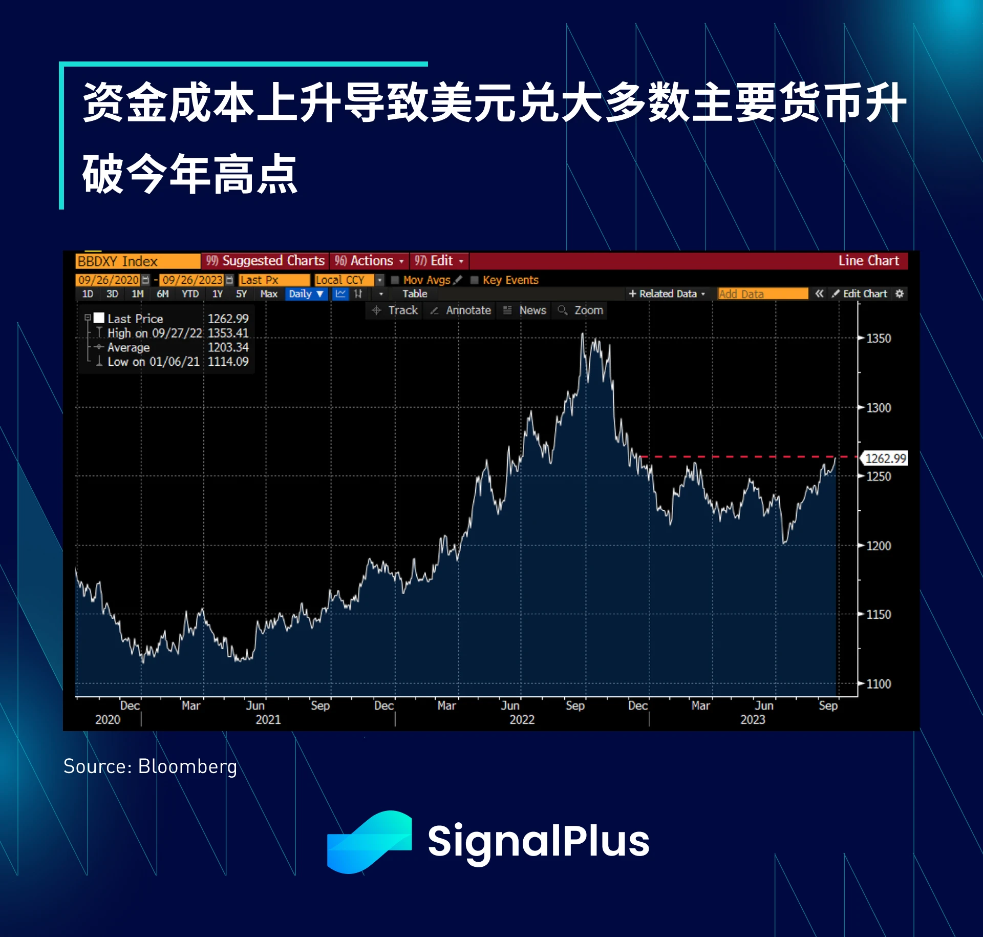 SignalPlus宏观研报(20230925)：美股面临回调风险
