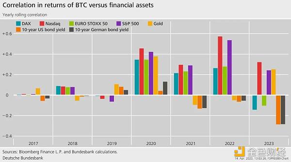 上篇丨德国央行副行长：加密资产对金融稳定构成威胁吗?