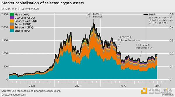 上篇丨德国央行副行长：加密资产对金融稳定构成威胁吗?