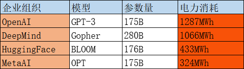 押注核能!微软决心喂大模型新“弹药”!