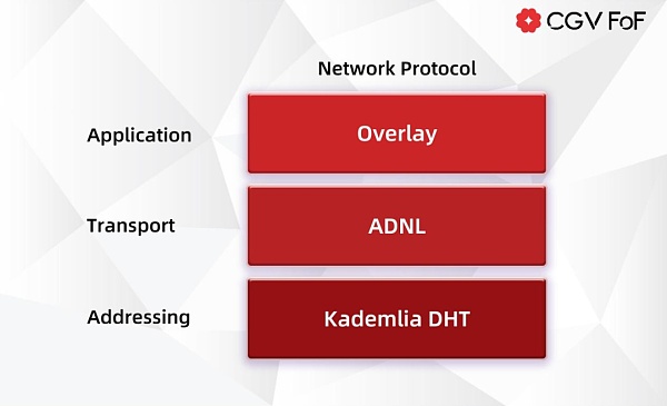 TON重生:Telegram Open Network的技术进阶与未来展望