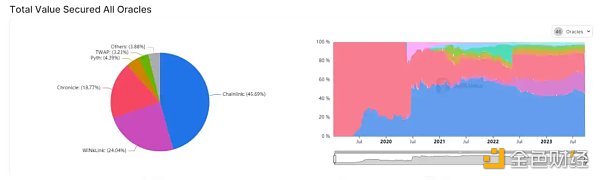 LD Capital:Chainlink(LINK)资金面情况及近期发展动态