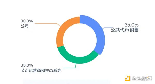 LD Capital:Chainlink(LINK)资金面情况及近期发展动态
