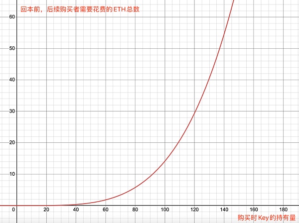 一文速览Friend.tech设计机制及潜在风险