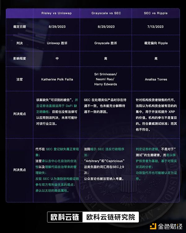 SEC在加密案件中连续“吃瘪”，是因为美司法部门有意平衡其权利？