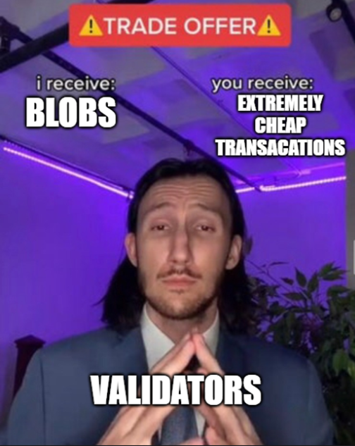 blob