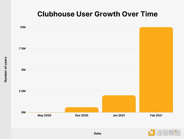 红极一时的Clubhouse现状：连续裁员，疯狂转型