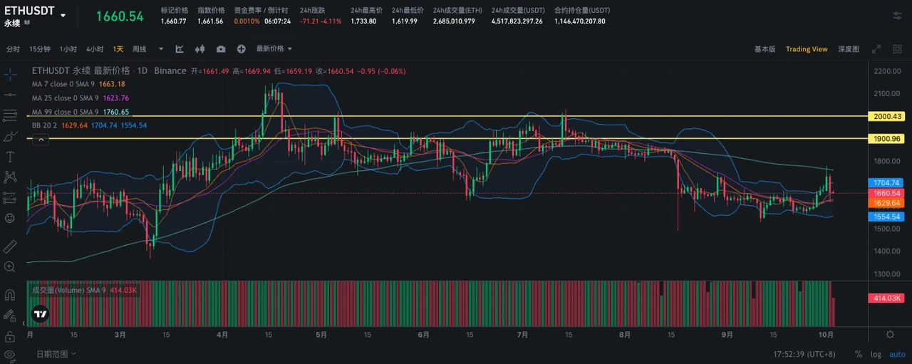 SignalPlus波动率专栏(20231003)：前端IV大幅回落