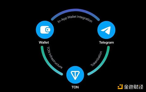 Web3 社交再起波澜  friend.tech、Telegram 等谁能成为下个现象级应用