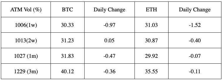 SignalPlus波动率专栏(20231004):看涨热情下降