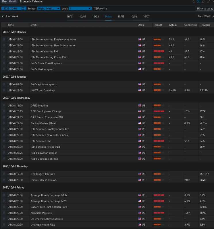 SignalPlus波动率专栏(20231004):看涨热情下降