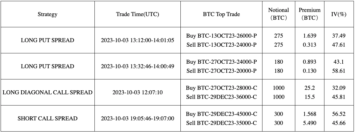 SignalPlus波动率专栏(20231004):看涨热情下降