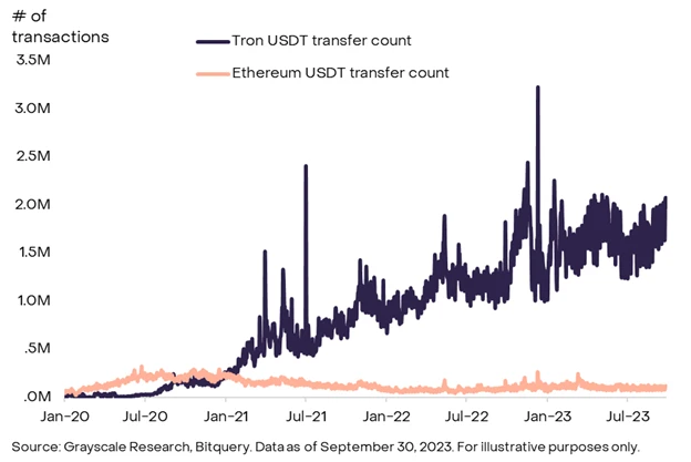 Grayscale 9月市场报告：BTC在全球市场暴跌中表现优于大盘